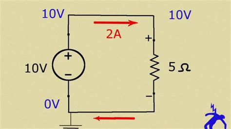 Guía Precisa Para Calcular La Caída De Tensión En Cables Subterráneos