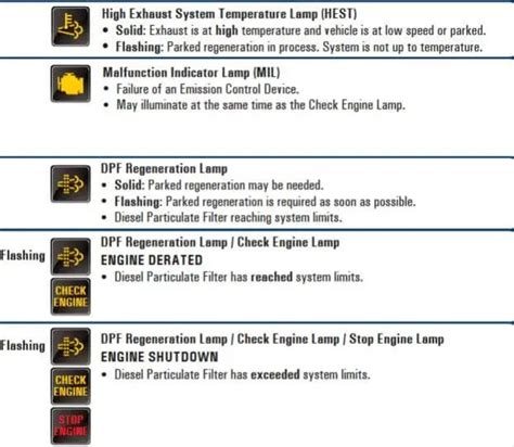 Freightliner M2 Dash Light Meanings