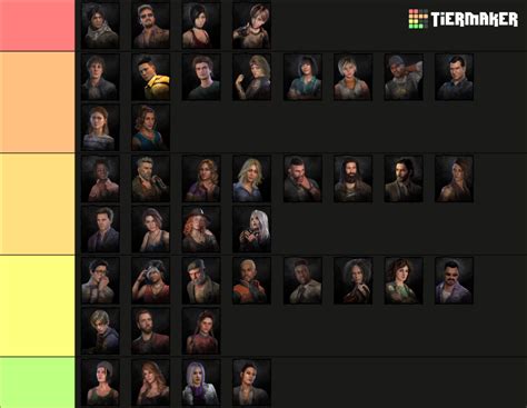 Dead By Daylight All Survivorsincluding Aestri Yazar Tier List