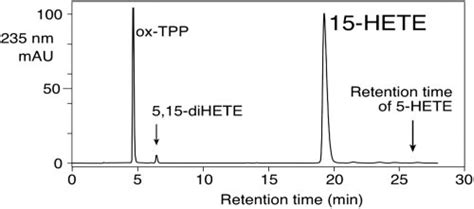 Conversion Of Human 5‐lipoxygenase To A 15‐lipoxygenase By A Point