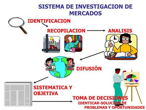 Ppt InvestigaciÓn De Mercados Powerpoint Presentation Free Download Id 2981650