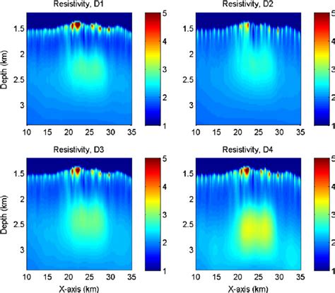 Optimal Resistivity Models At Iteration 50 The Resistivities Are Download Scientific Diagram