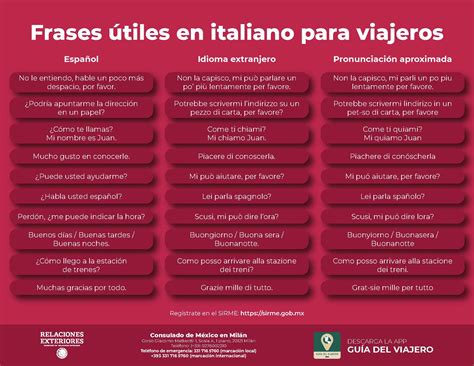 Frases Tiles En Italiano Para Tu Viaje A Italia