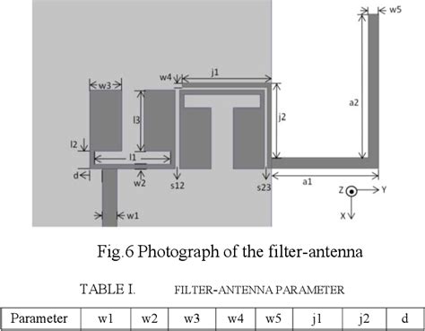 Table I From A Novel Design Of Miniature Filter Antenna With Broad Stop