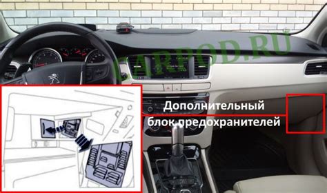 Предохранители Пежо 508, 2010 - 2018