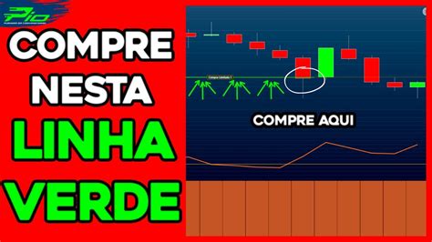 DAY TRADE DOMINE o MINI ÍNDICE esta ESTRATÉGIA MATADORA usando o