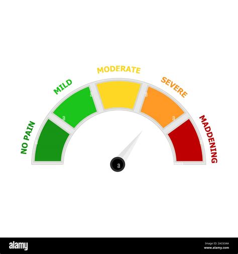 Level indicate pain. Vector rating scale, suffer and painful, health ...