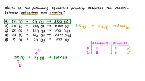 Question Video Identifying The Chemical Equation For The Off