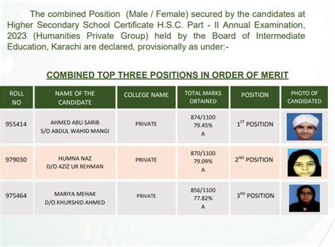 Biek Karachi Board Inter Position Holders Hssc Th Th Toppers