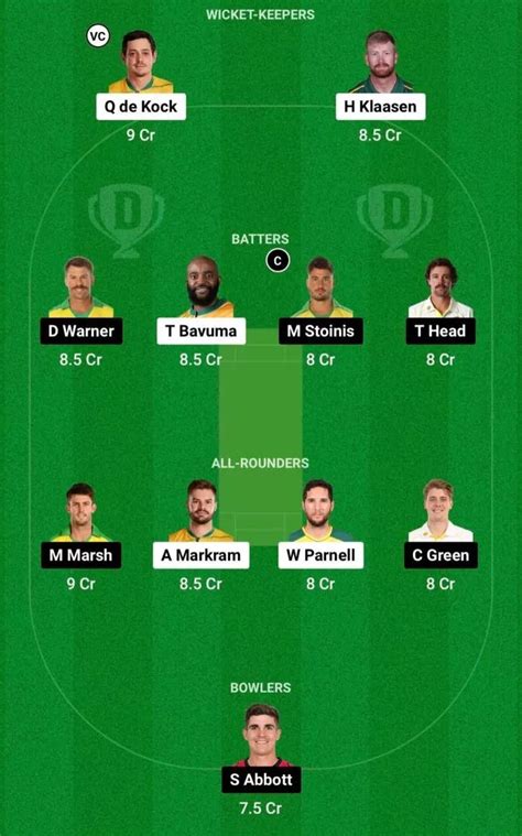 SA Vs AUS Dream11 Prediction Dream11 Playing XI Today 1st ODI