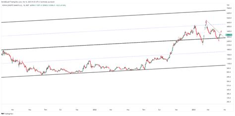 Grafiker on Twitter konya konyacimento borsa Düşeni kırarsa tekrar