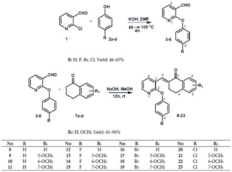 Scheme 1 Synthesis Of Download Scientific Diagram