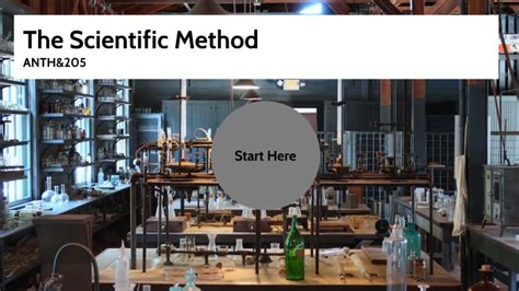 Scientifc Method By Pedro Luiz Teixeira On Prezi