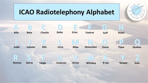 Nato Phonetic Alphabet And Military Radiotelephone Icao Aviation Porn