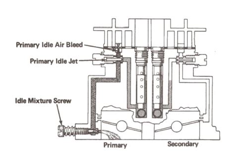 Holley 5200 Idle Circuit