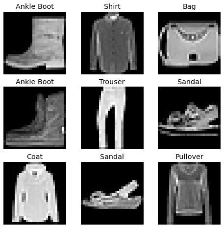 Resnet Fashion Mnist Pytorch Image To U