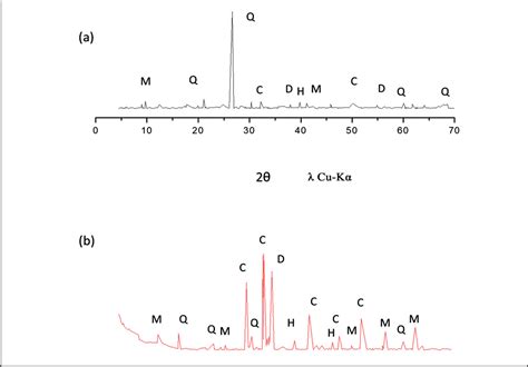 Synthesis And Characterization Of A Red Clay Based New Composite Ceramic Material