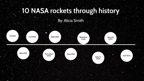 Rocket_Timeline by Alicia Smith on Prezi