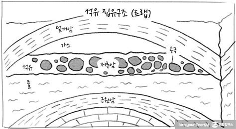 Gs칼텍스 석유의 형성 네이버 블로그