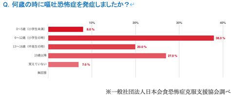 【図解】トラウマに？子どもが給食で吐いたら思い出したいこと きゅうけん｜月刊給食指導研修資料