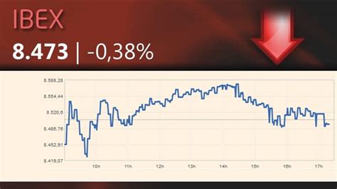 El Ibex 35 Consolida Niveles Tras Cuatro Sesiones De Subidas