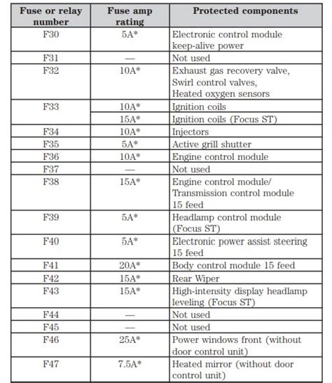 2014 Ford Focus Fwd Ffv Fuse Box Diagrams