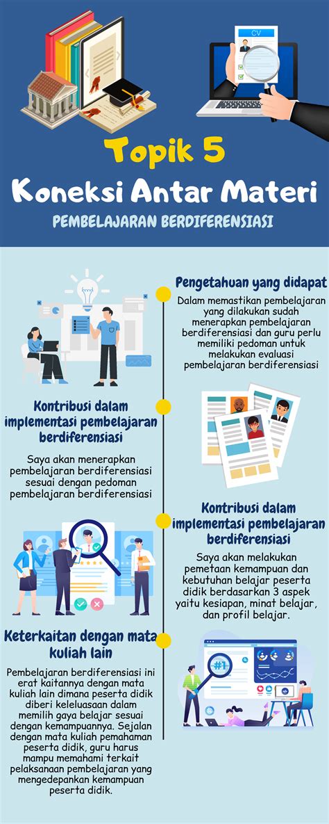 Koneksi Antar Materi Topik Prinsip Pengajaran Dan Mores Pics