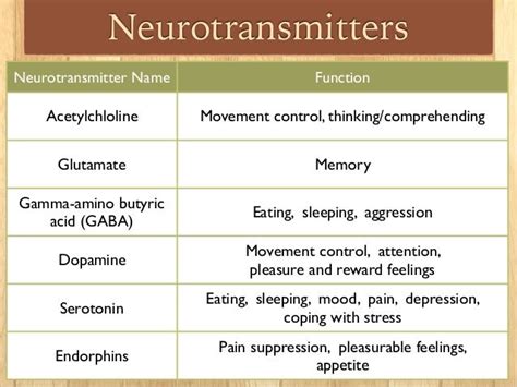 Psych Neurotransmitters