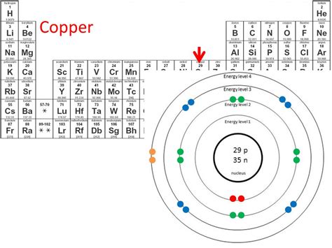 Copper Bohr Model Project