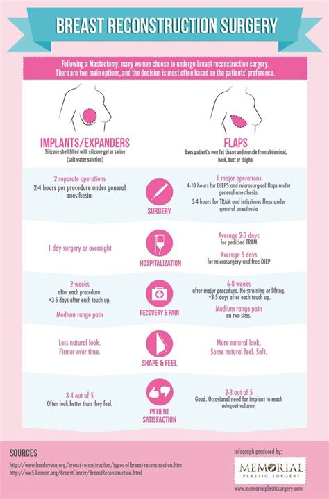 Treatment Of Stage 4 Breast Cancer - Integradas en Salud