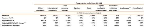 Alibaba Stock: The Market Is Horribly Wrong (NYSE:BABA) | Seeking Alpha