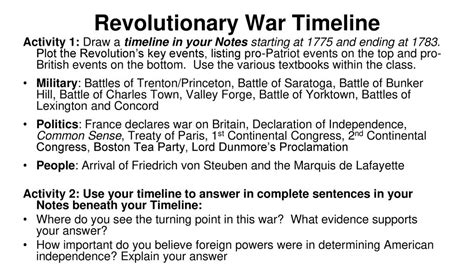 Revolutionary War Battles Timeline