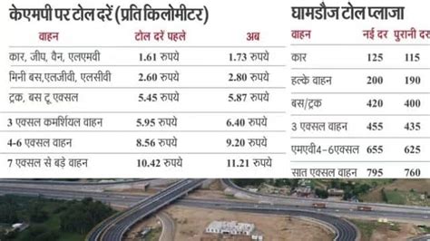 Delhi Mumbai Expressway Toll Charges List New Rates