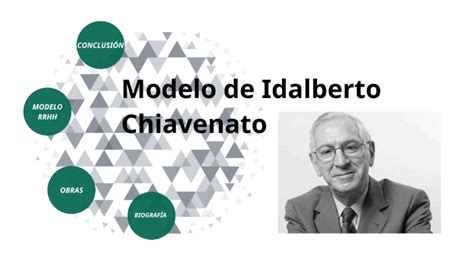 Idalberto Chiavenato By Angela Borrego Ruiz On Prezi