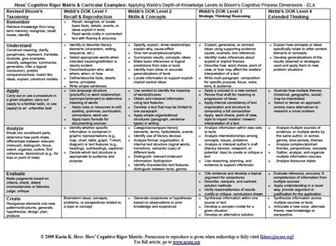 More Than English Teaching Language And Content To Ells Blooms