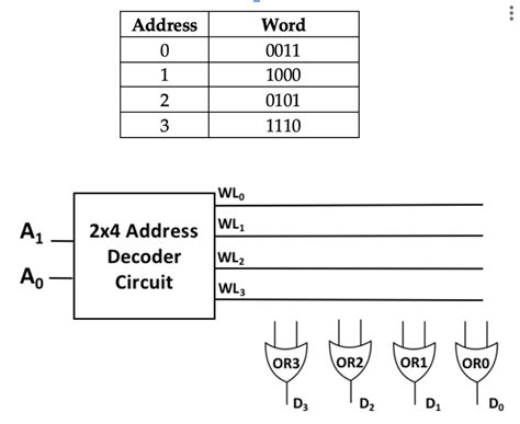 Solved Using The Image Above Imagine A Scenario Where You