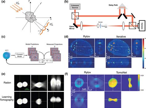 Optical Tomography A An Overview Of The Optical Tomography Problem