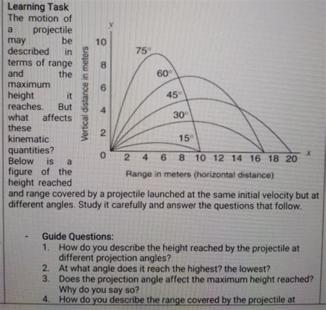 Solved Learning Task The Motion Of A Projectile May Be Described In