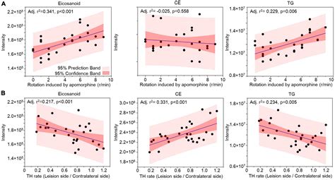 Frontiers Lipid Profiles In The Cerebrospinal Fluid Of Rats With 6