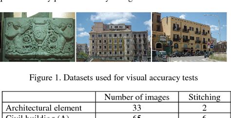 Figure From Image Based Modeling Techniques For Architectural