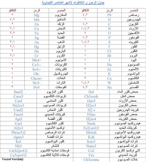 درس الاول