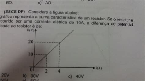 O Gráfico Representa A Curva Característica De Um Resistor Se O