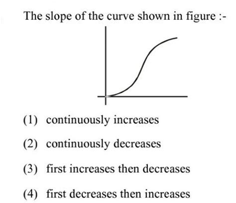 The Slope Of The Curve Shown In Figure Filo