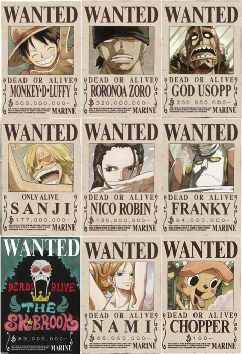 Luffy Bounty After Whole Cake Island Arc