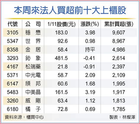 櫃買題材股 資金搶進 證券．權證 工商時報