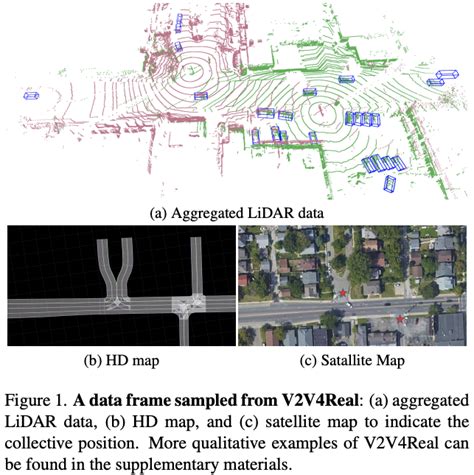 V V Real Dataset Papers With Code