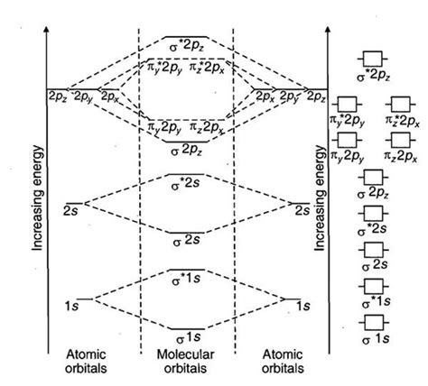 Molecular Orbital Diagram Ch4 
