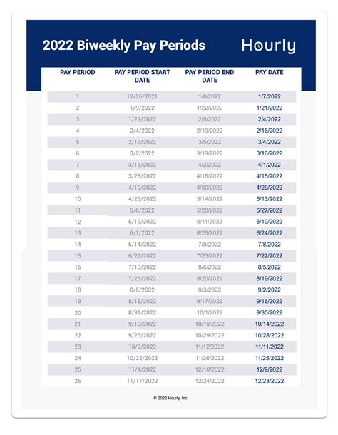 2022 Biweekly Payroll Calendar Template For Small Businesses Hourly