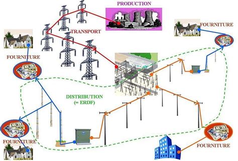 Illustration du fonctionnement des réseaux électriques Download