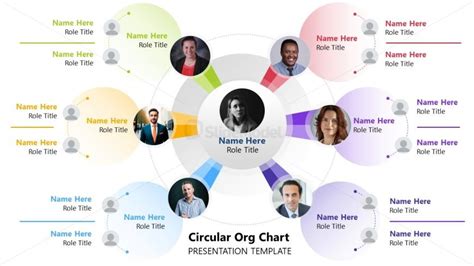 Customizable Circular Org Chart Ppt Template Slidemodel